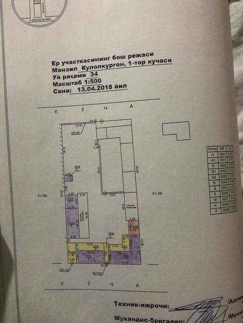 Empty space for sale