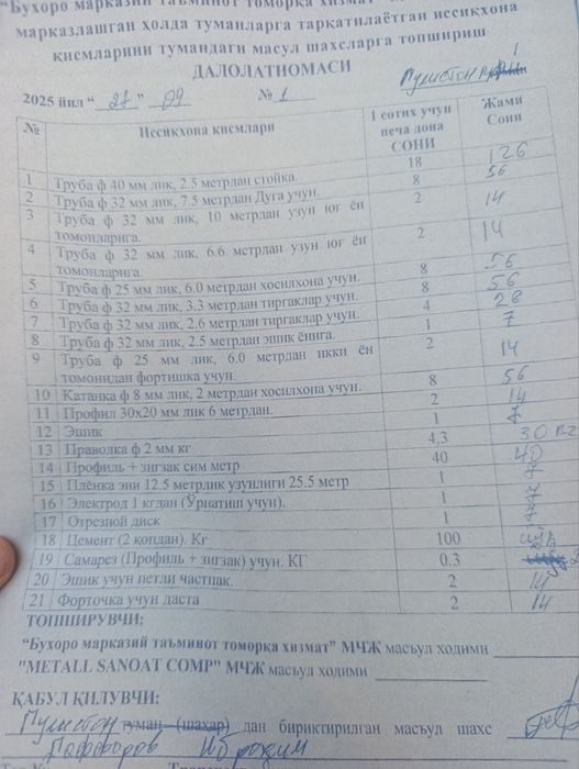 Parnik sotiladi 1sotix yangi ishlatilmagan