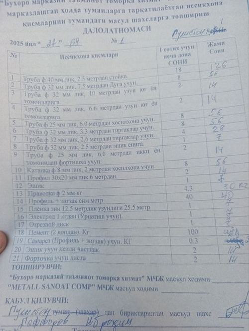 Parnik sotiladi 1sotix yangi ishlatilmagan