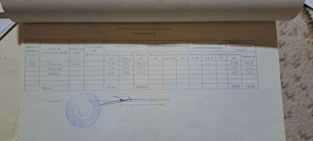 2-комнатная квартира, 66 м², Джизак, в аренду