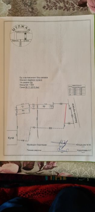 Мечеть Авайхон,карасу!!Два входа!!Первая линия, фасад 23 метра!!