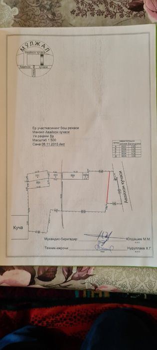Мечеть Авайхон,карасу!!Два входа!!Первая линия, фасад 23 метра!!